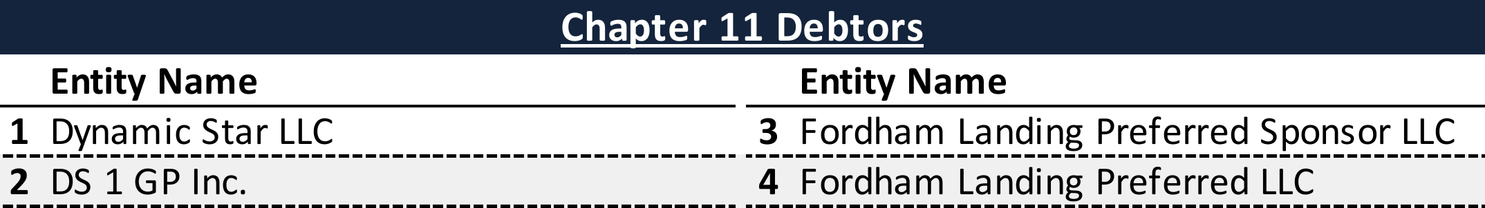 Affiliated Debtors Chart