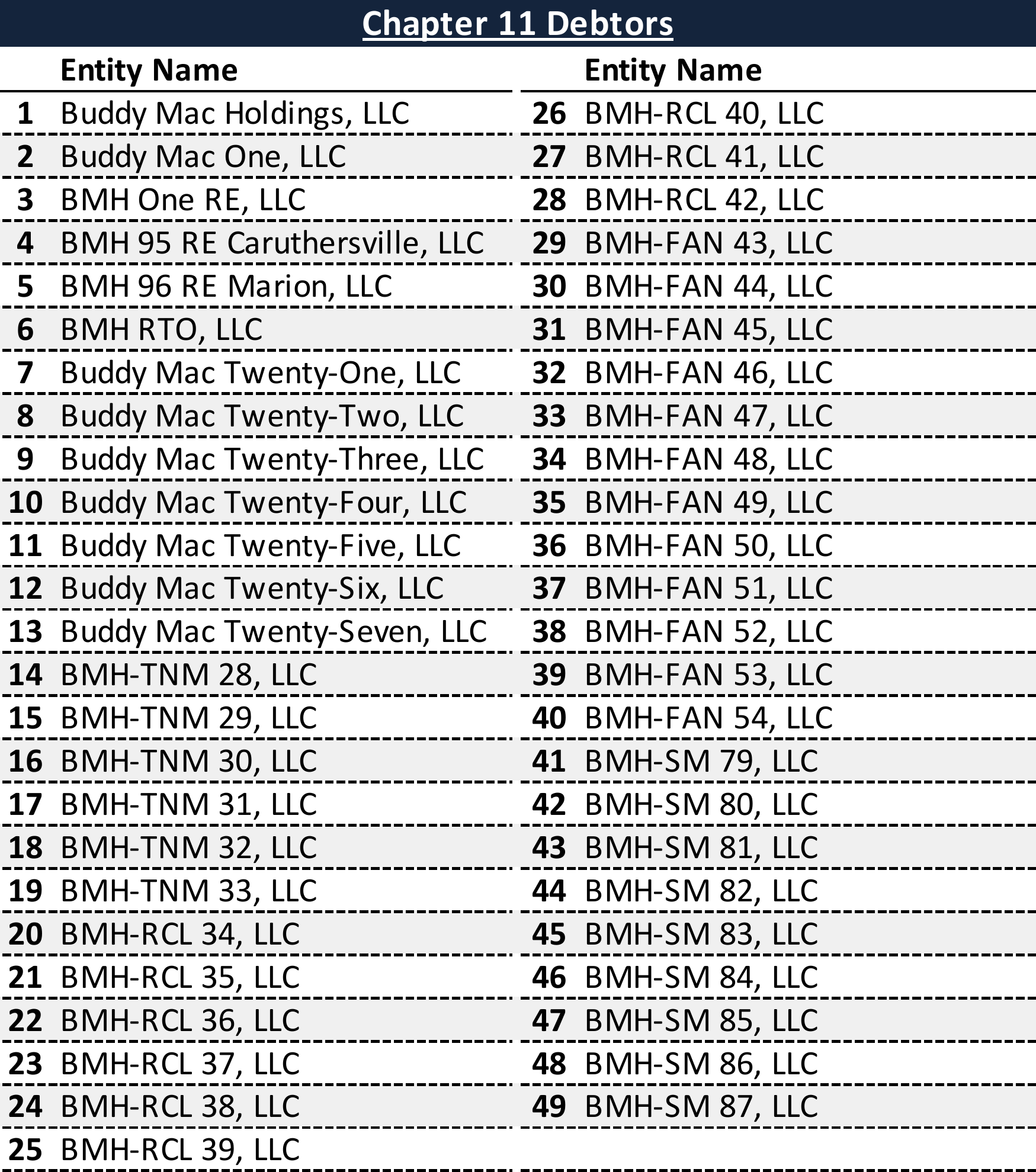 Affiliated Debtors Chart