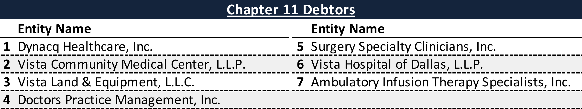 Affiliated Debtors Chart