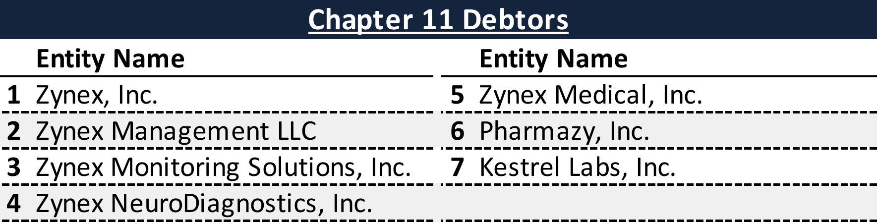 Affiliated Debtors Chart