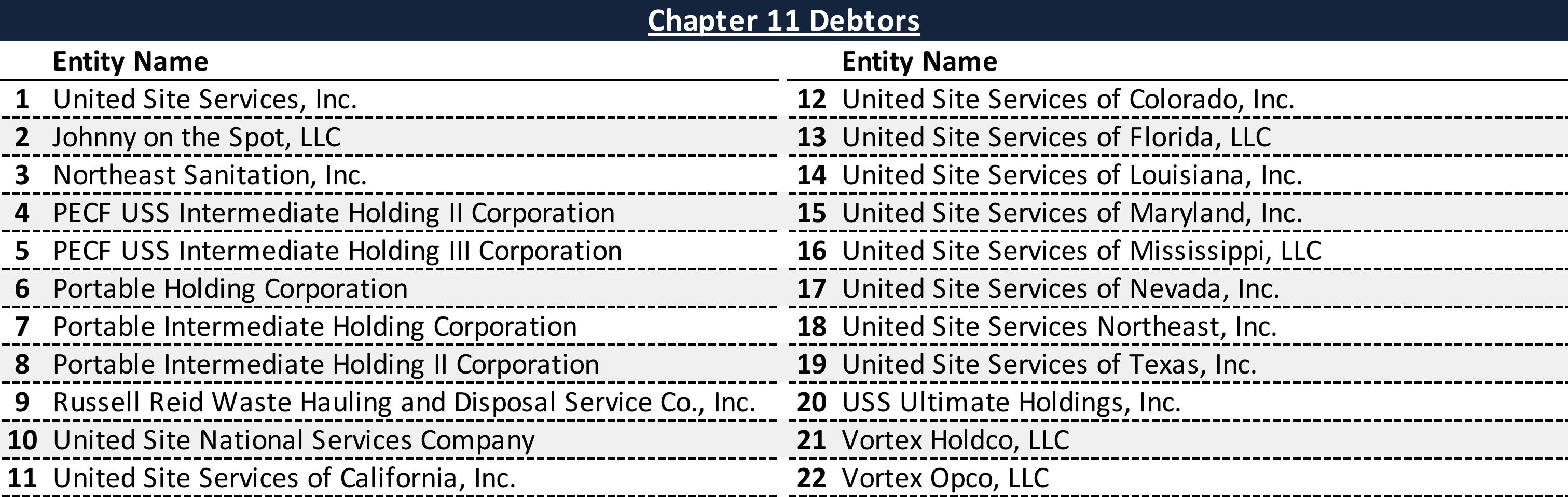 Affiliated Debtors Chart