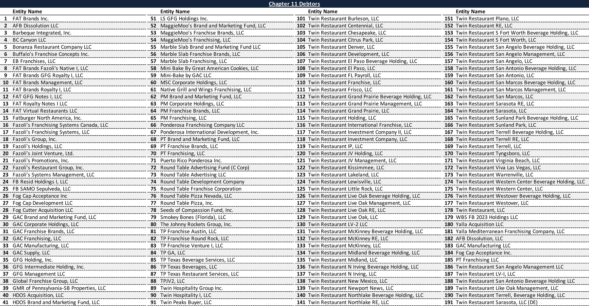 Affiliated Debtors Chart