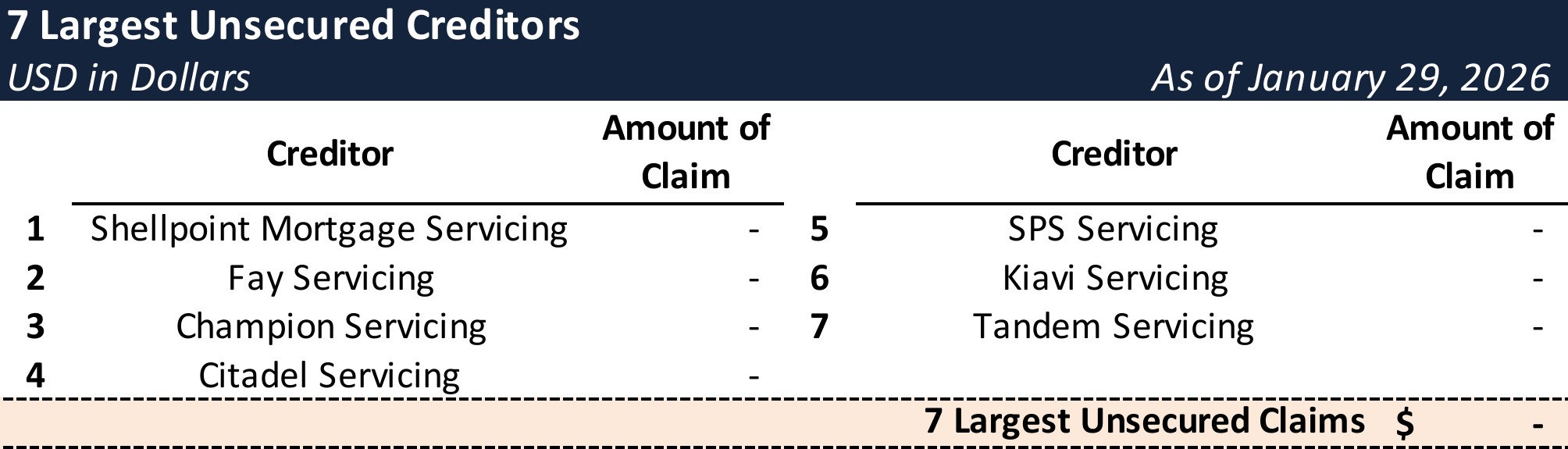 Form 204 Top Unsecured Claims