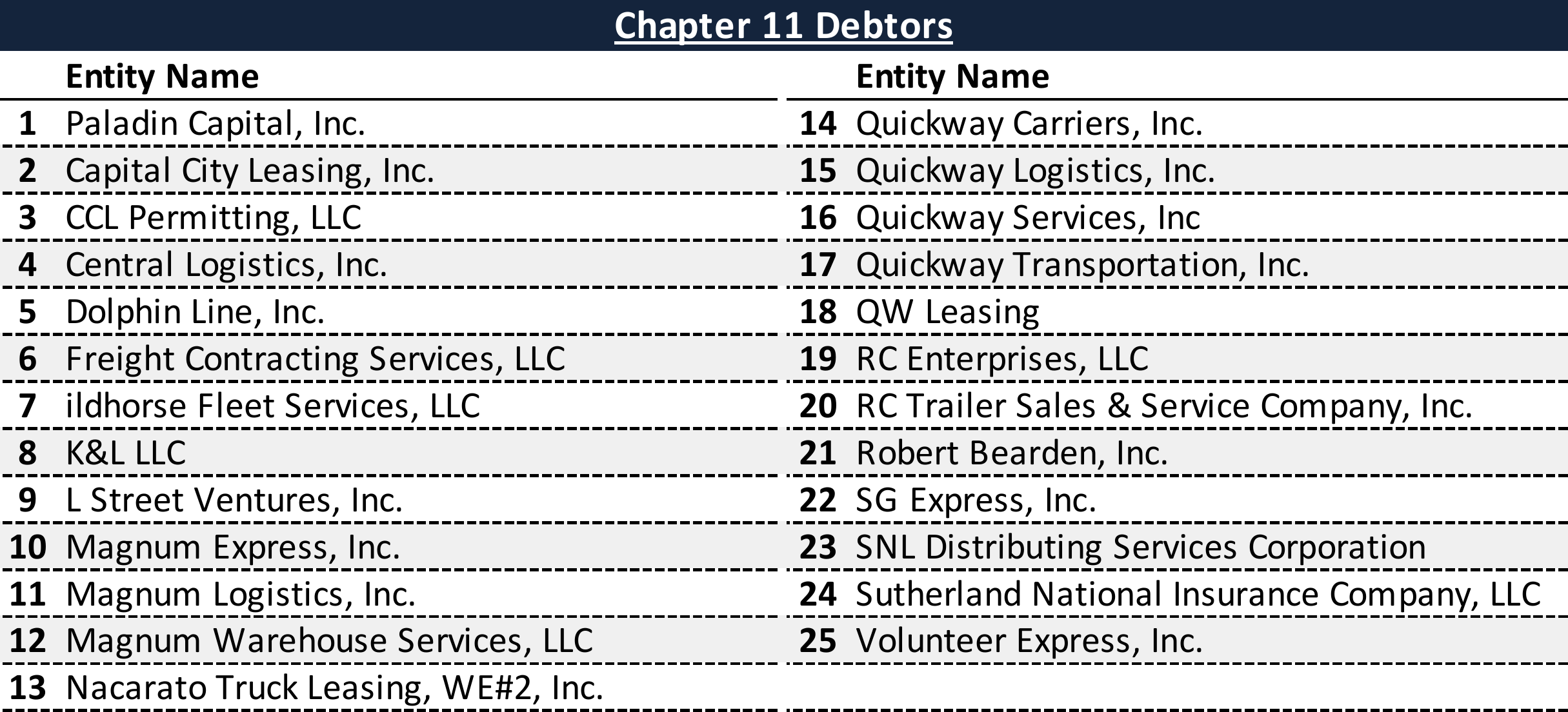 Affiliated Debtors Chart