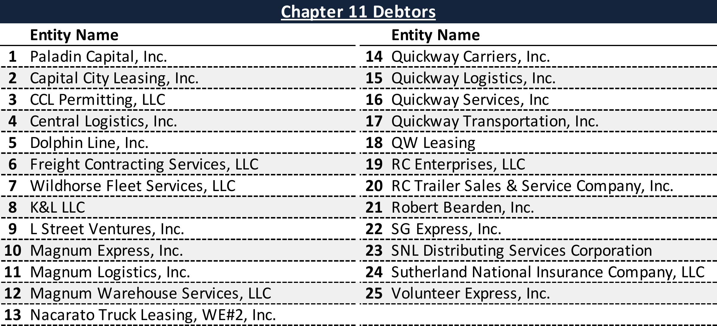 Affiliated Debtors Chart