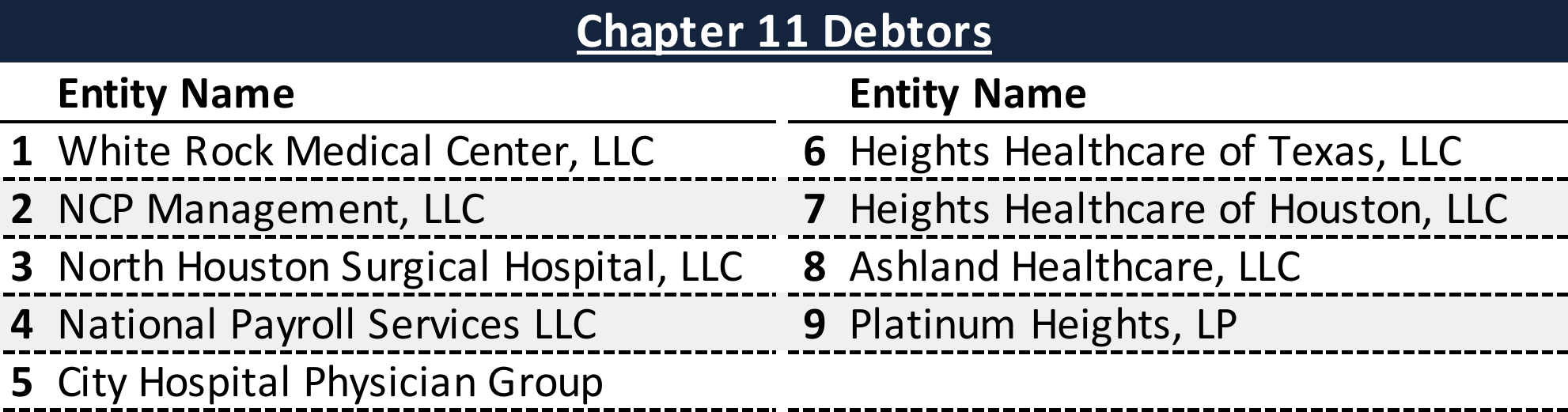 Affiliated Debtors Chart