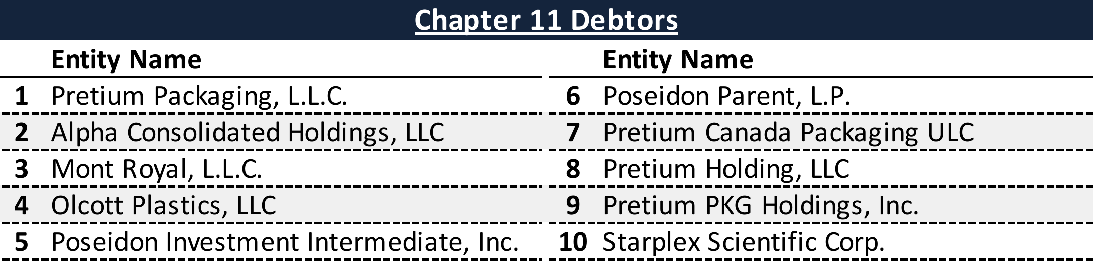 Affiliated Debtors Chart