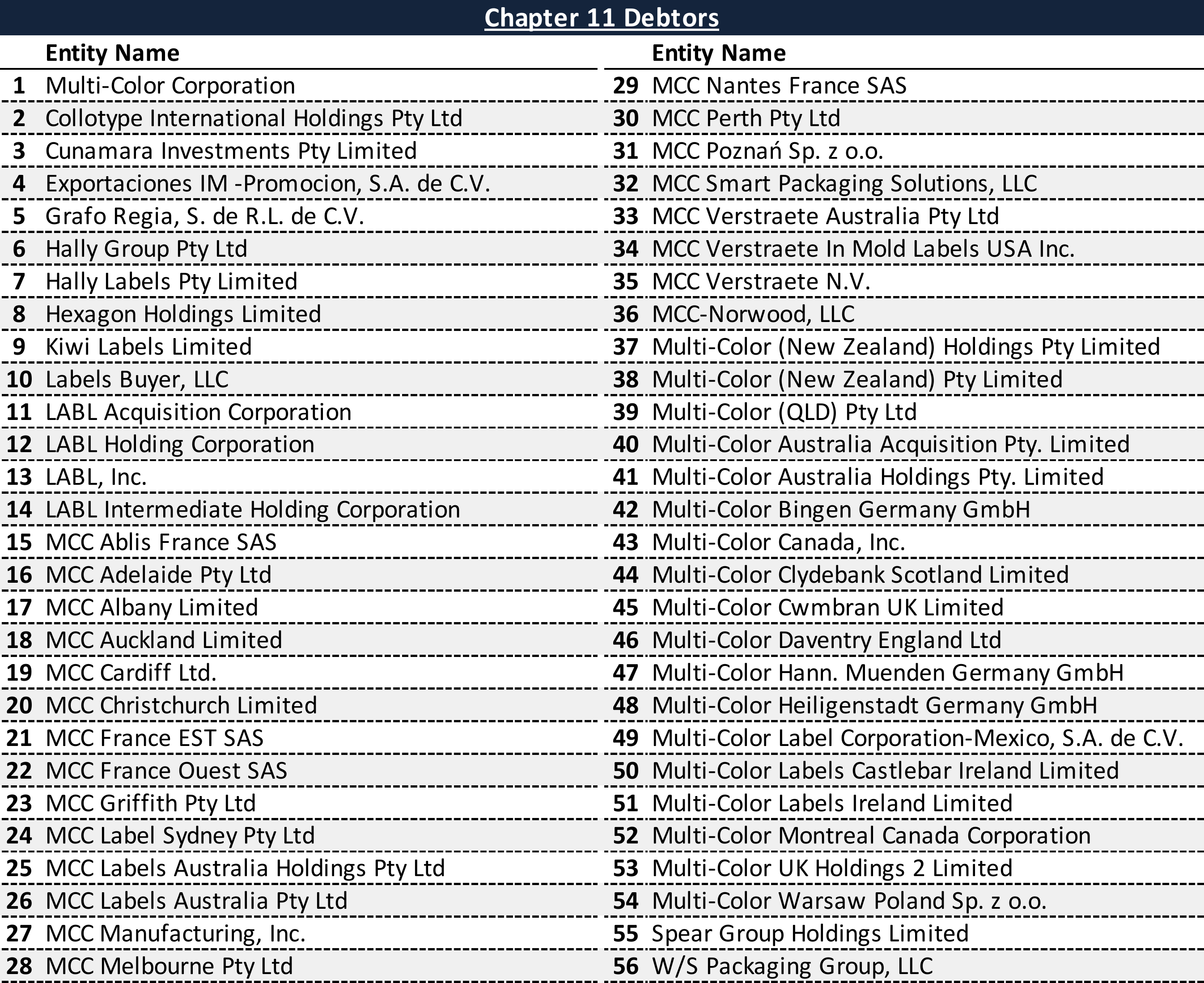 Affiliated Debtors Chart