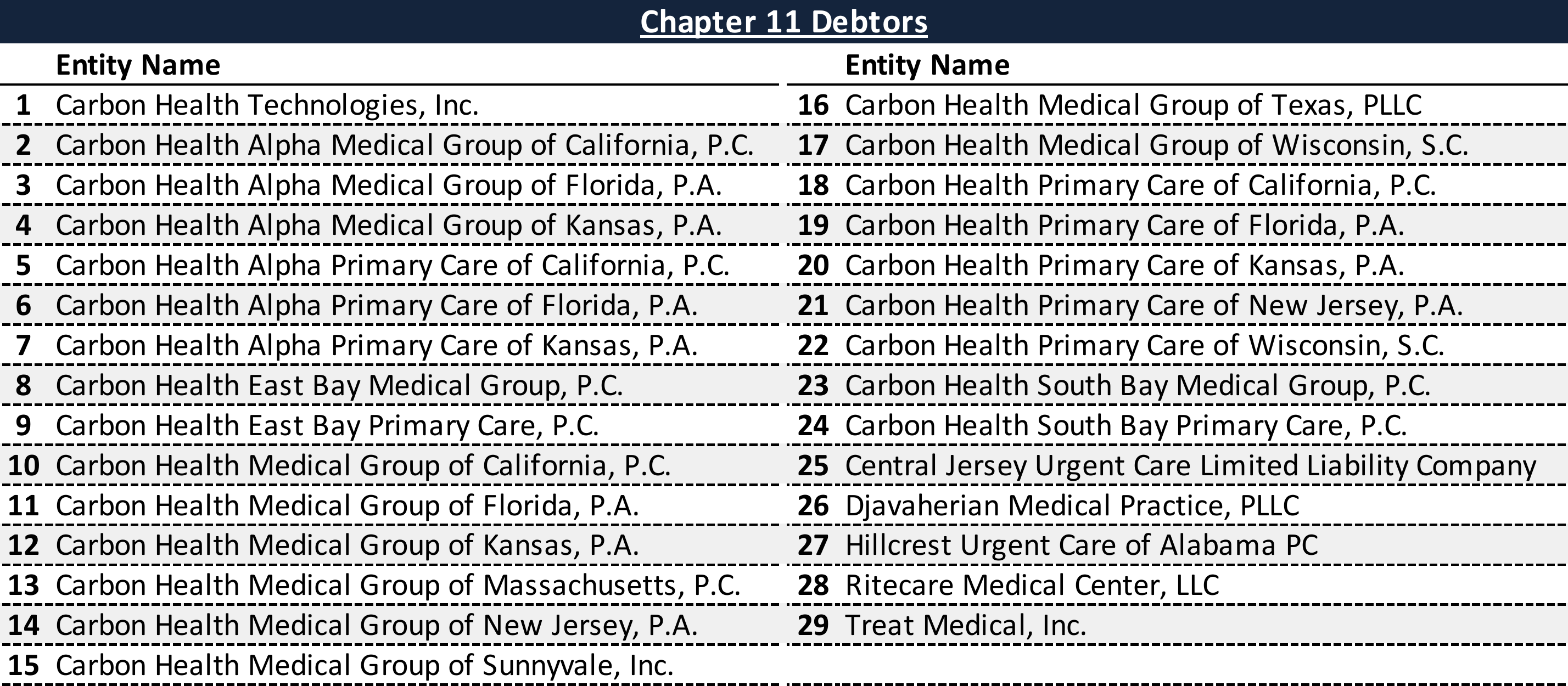 Affiliated Debtors Chart