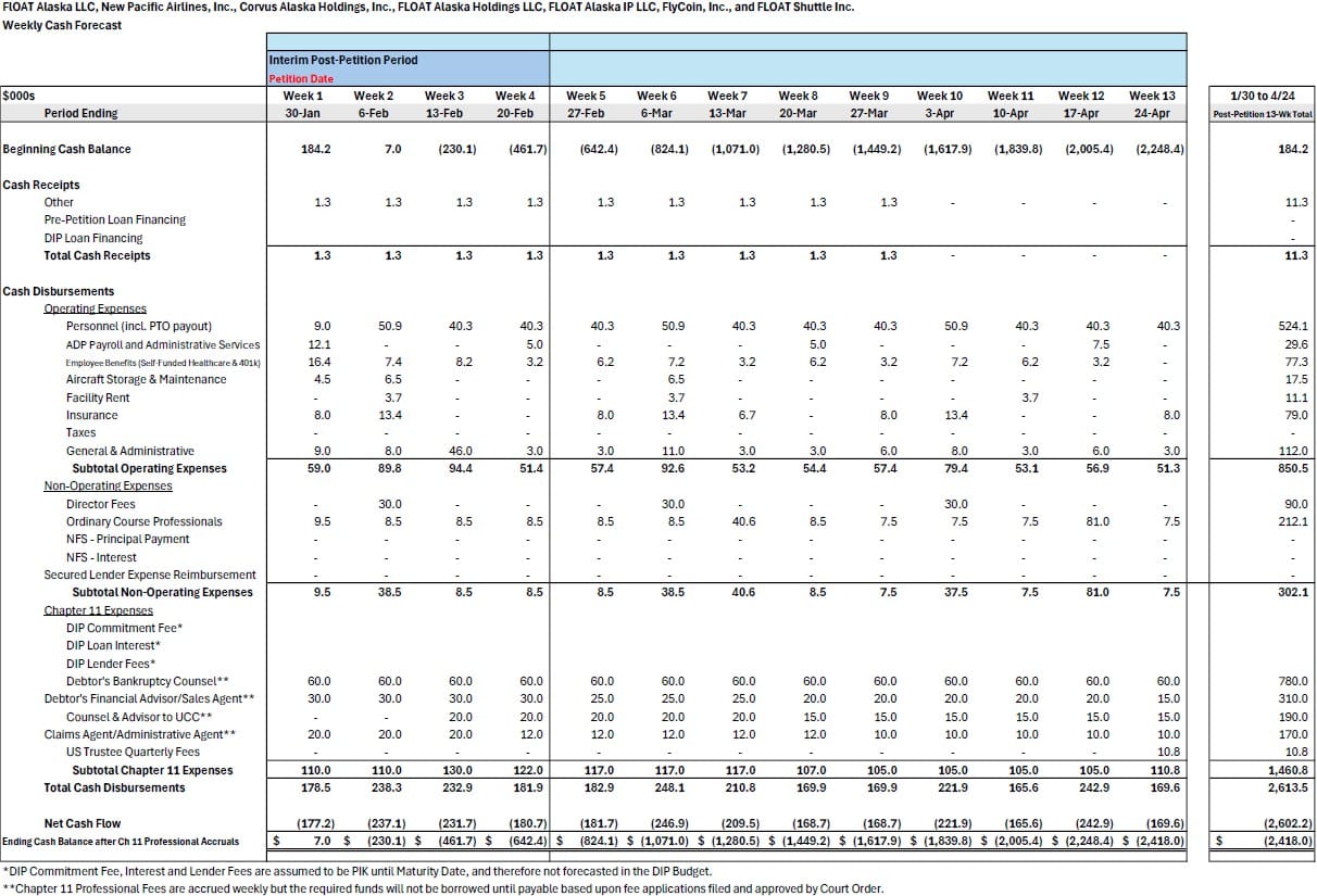 SOURCE: COURT FILINGS