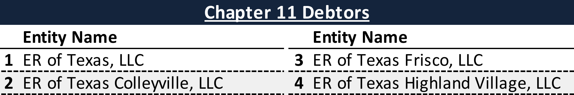 Affiliated Debtors Chart