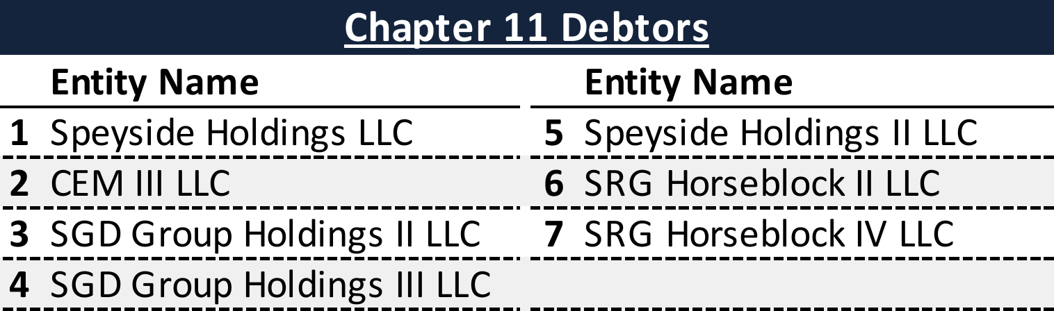 Affiliated Debtors Chart
