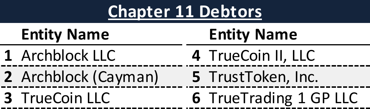 Affiliated Debtors Chart