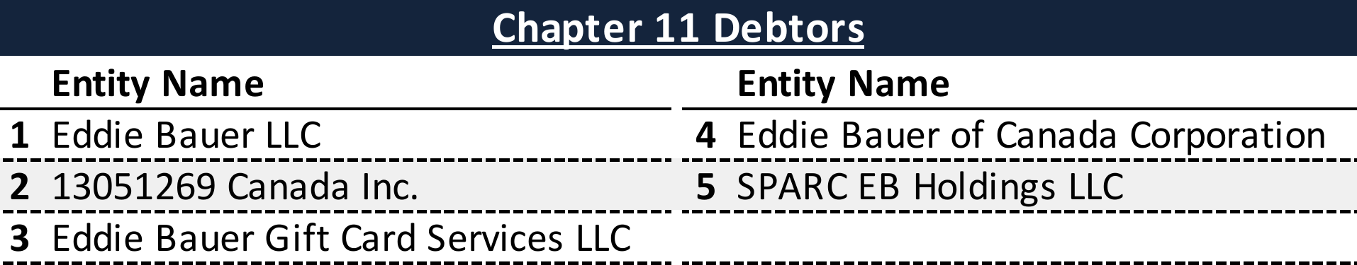 Affiliated Debtors Chart