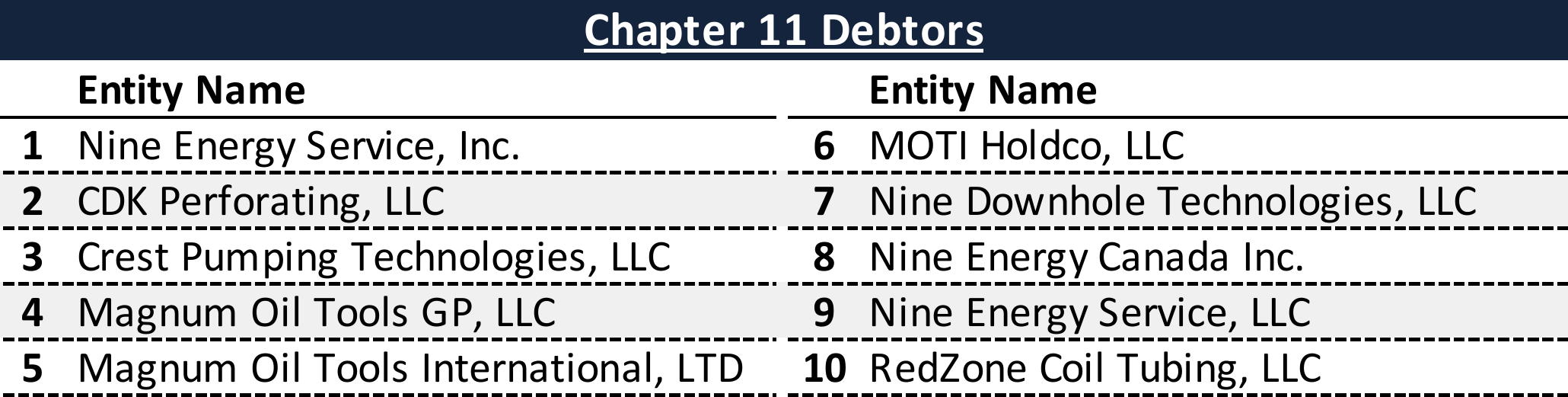 Affiliated Debtors Chart