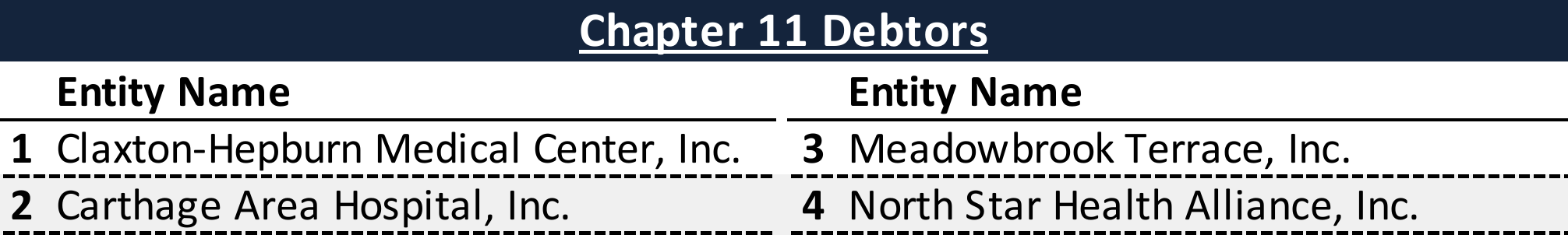 Affiliated Debtors Chart