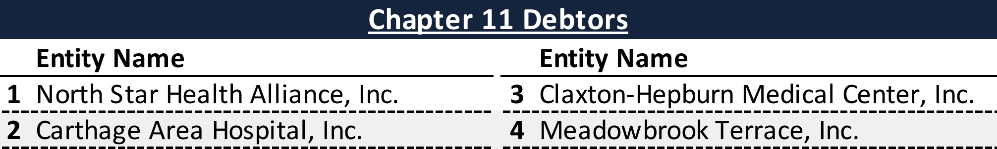 Affiliated Debtors Chart
