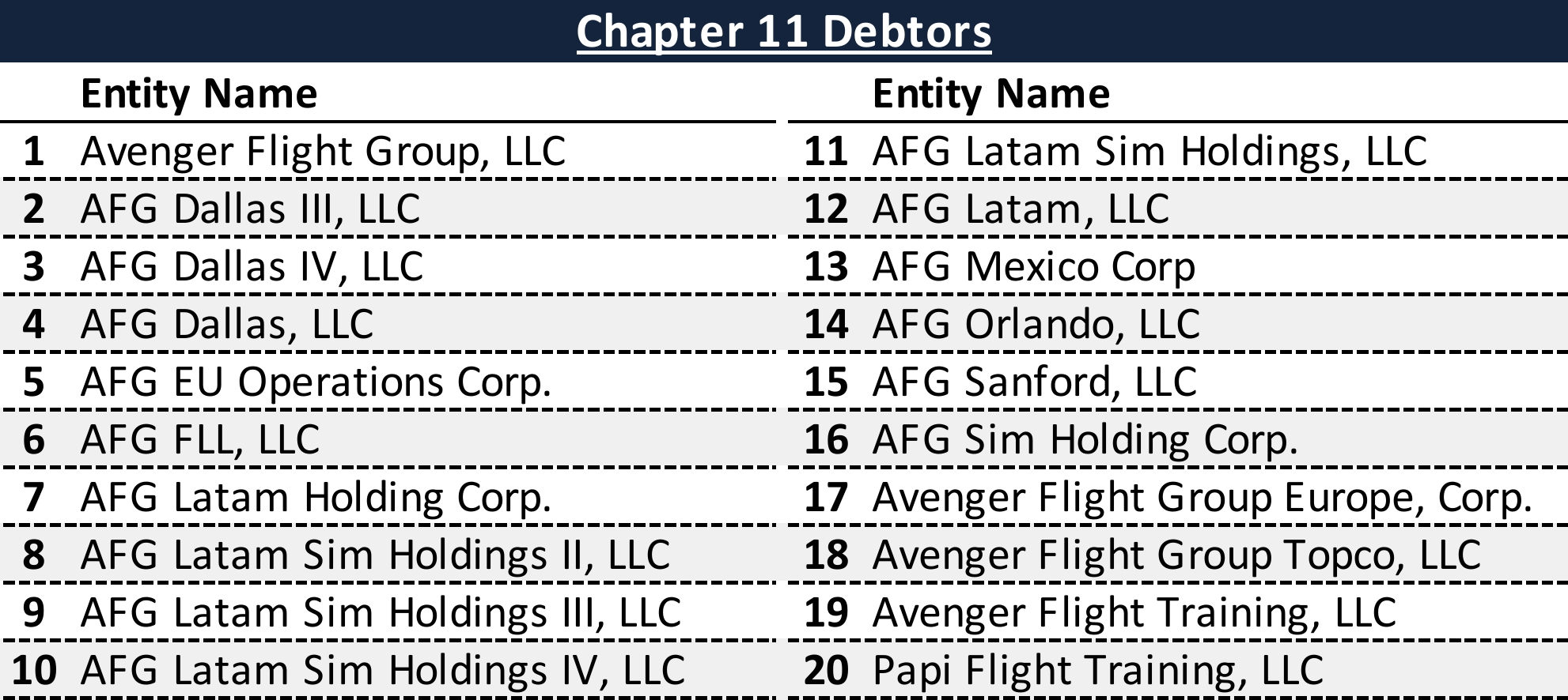 Affiliated Debtors Chart