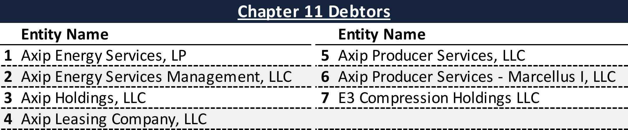 Affiliated Debtors Chart
