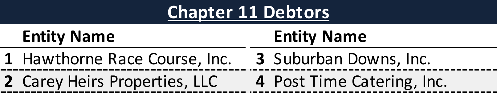 Affiliated Debtors Chart