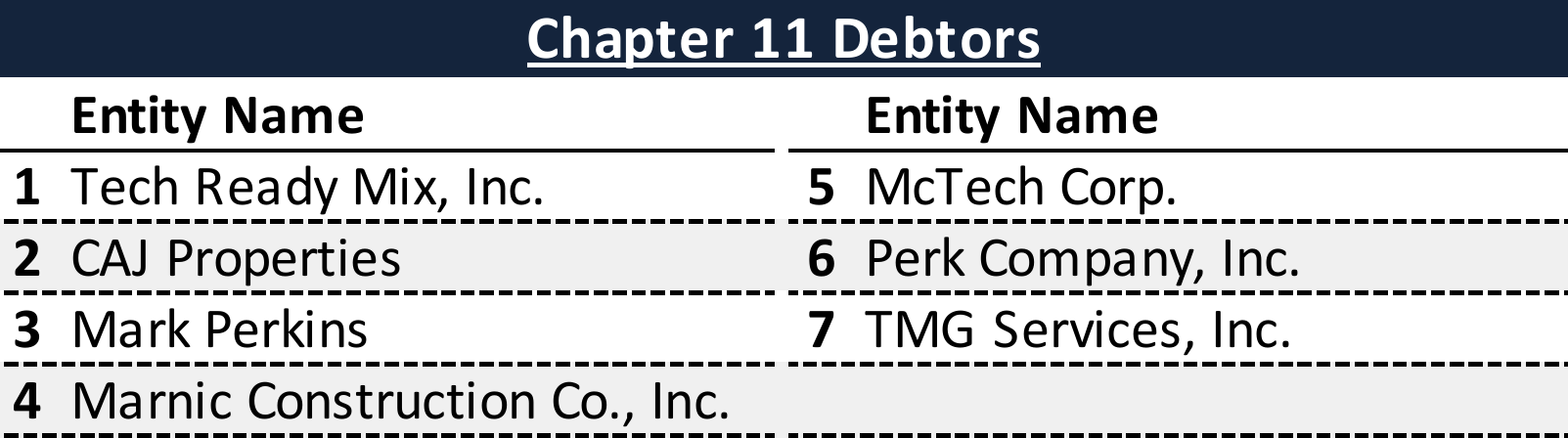 Affiliated Debtors Chart