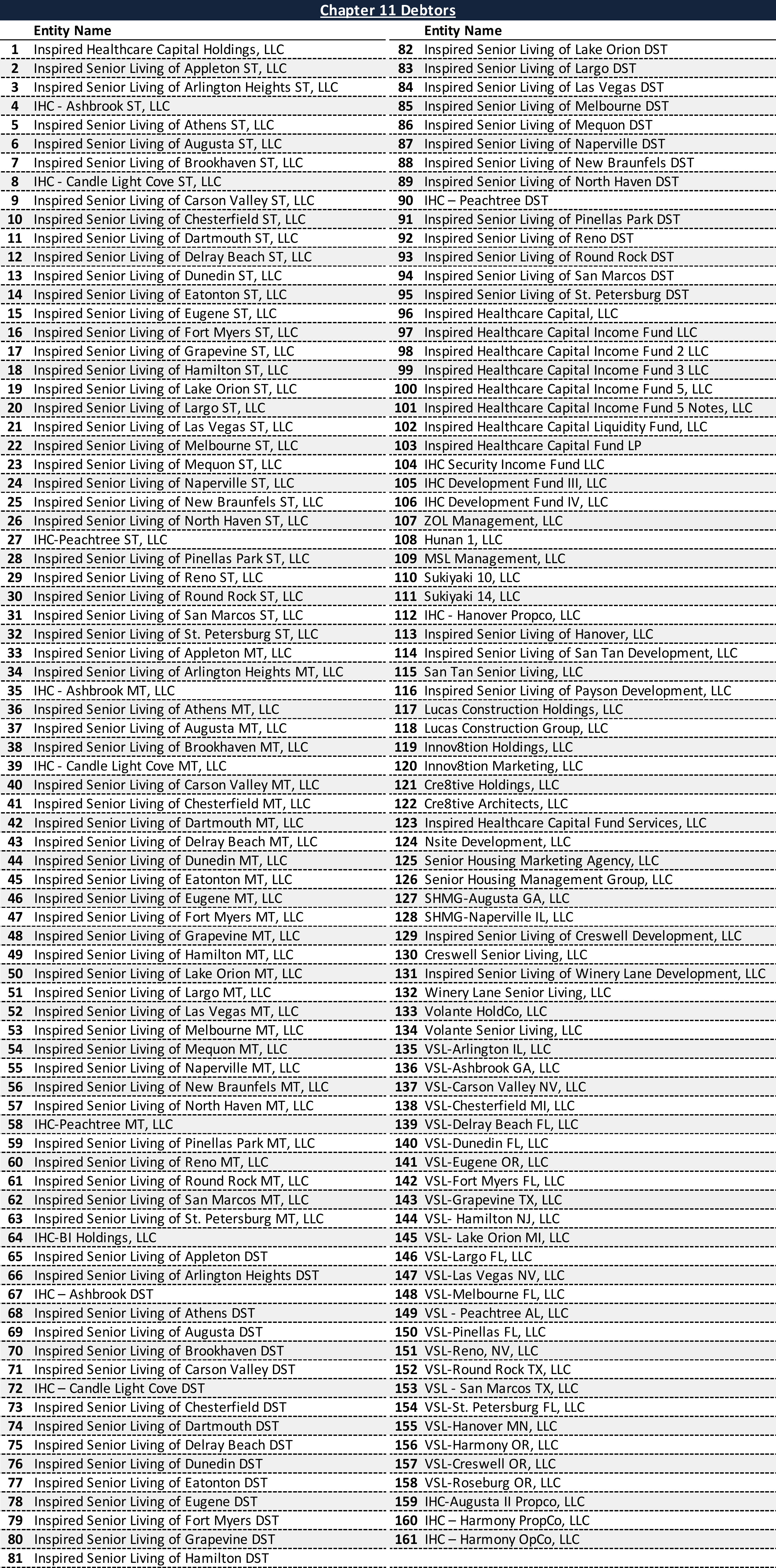 Affiliated Debtors Chart