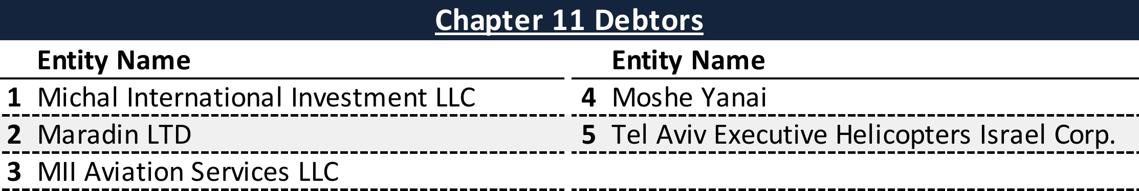 Affiliated Debtors Chart