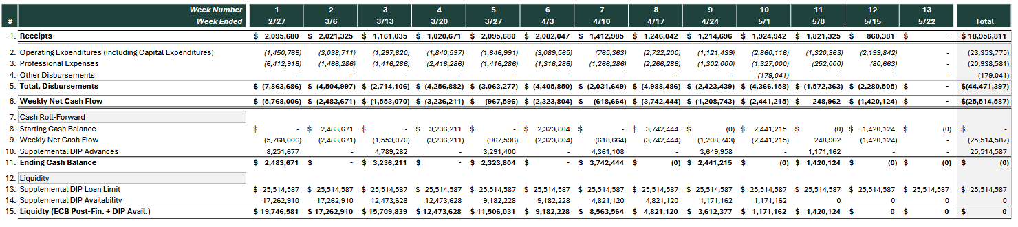 Source: Court Filings