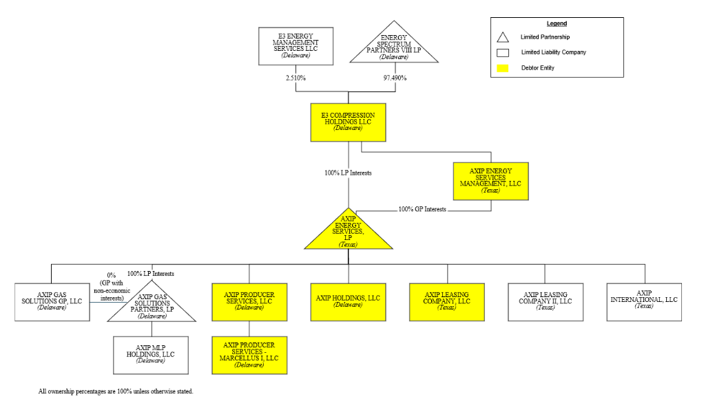Source: Court Filings