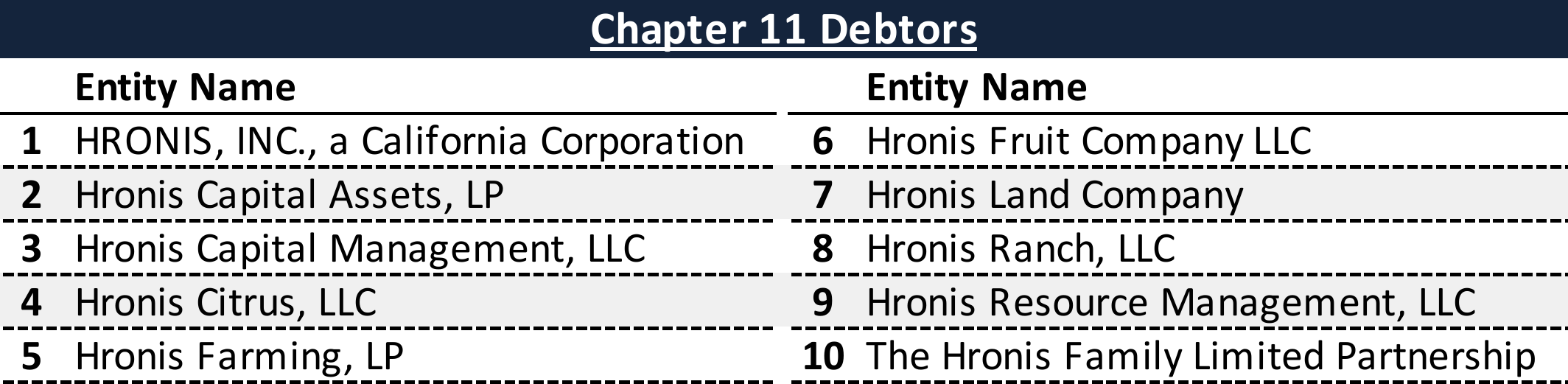 Affiliated Debtors Chart