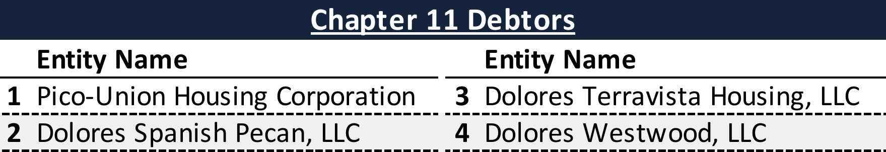 Affiliated Debtors Chart