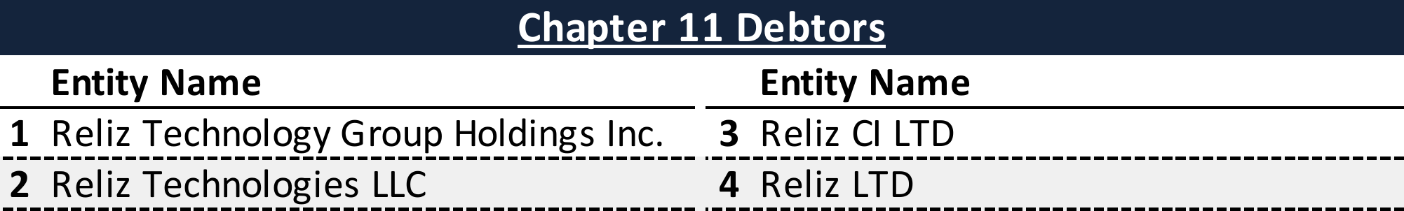 Affiliated Debtors Chart