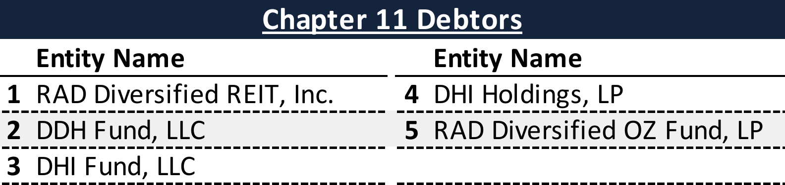 Affiliated Debtors Chart
