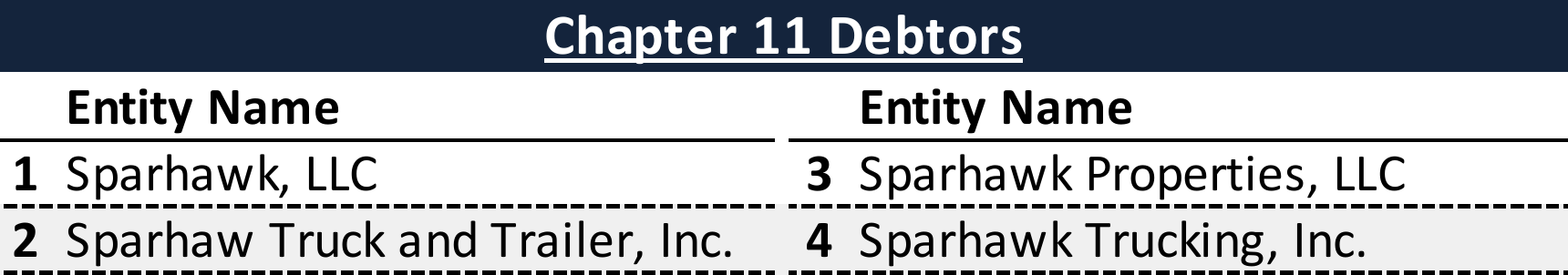 Affiliated Debtors Chart