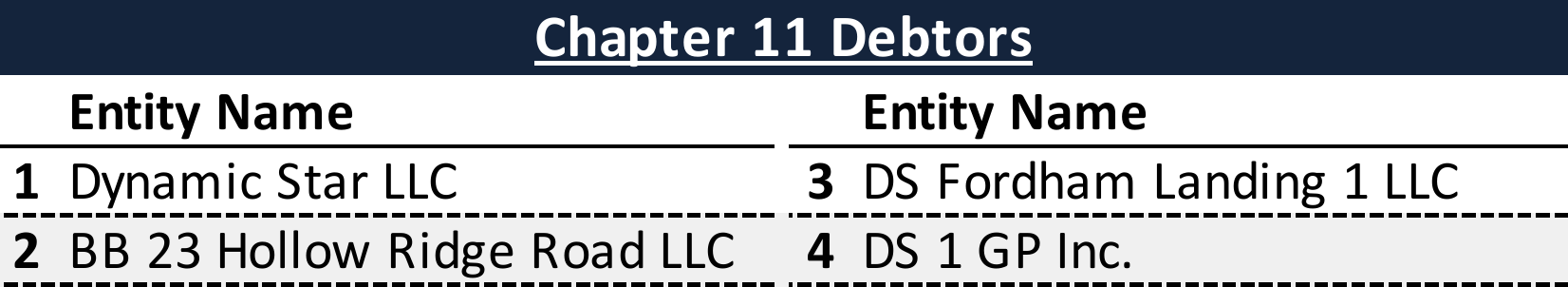 Affiliated Debtors Chart
