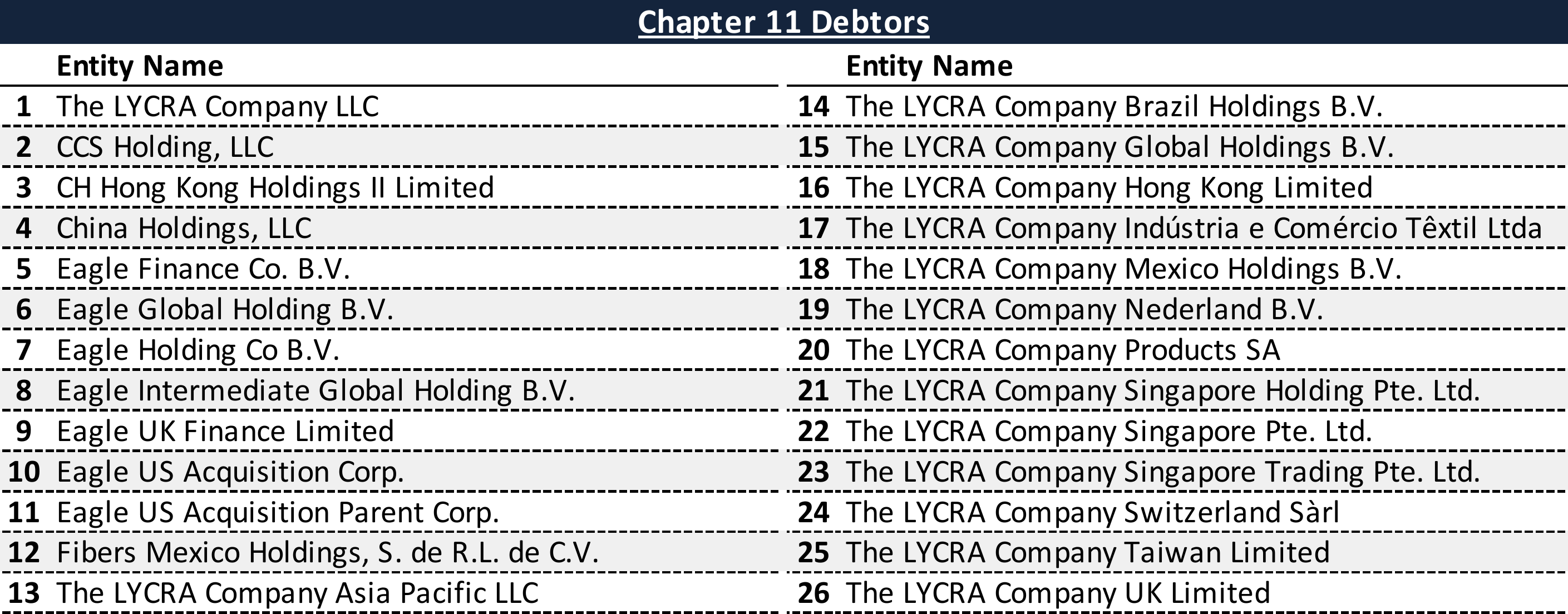 Affiliated Debtors Chart