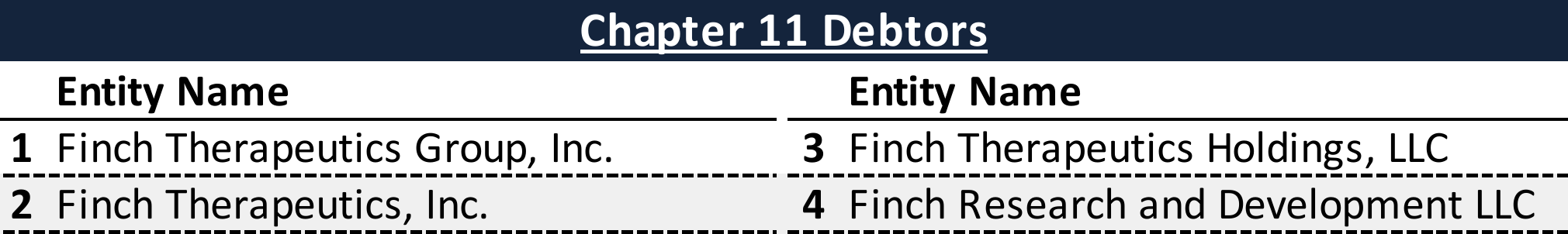 Affiliated Debtors Chart
