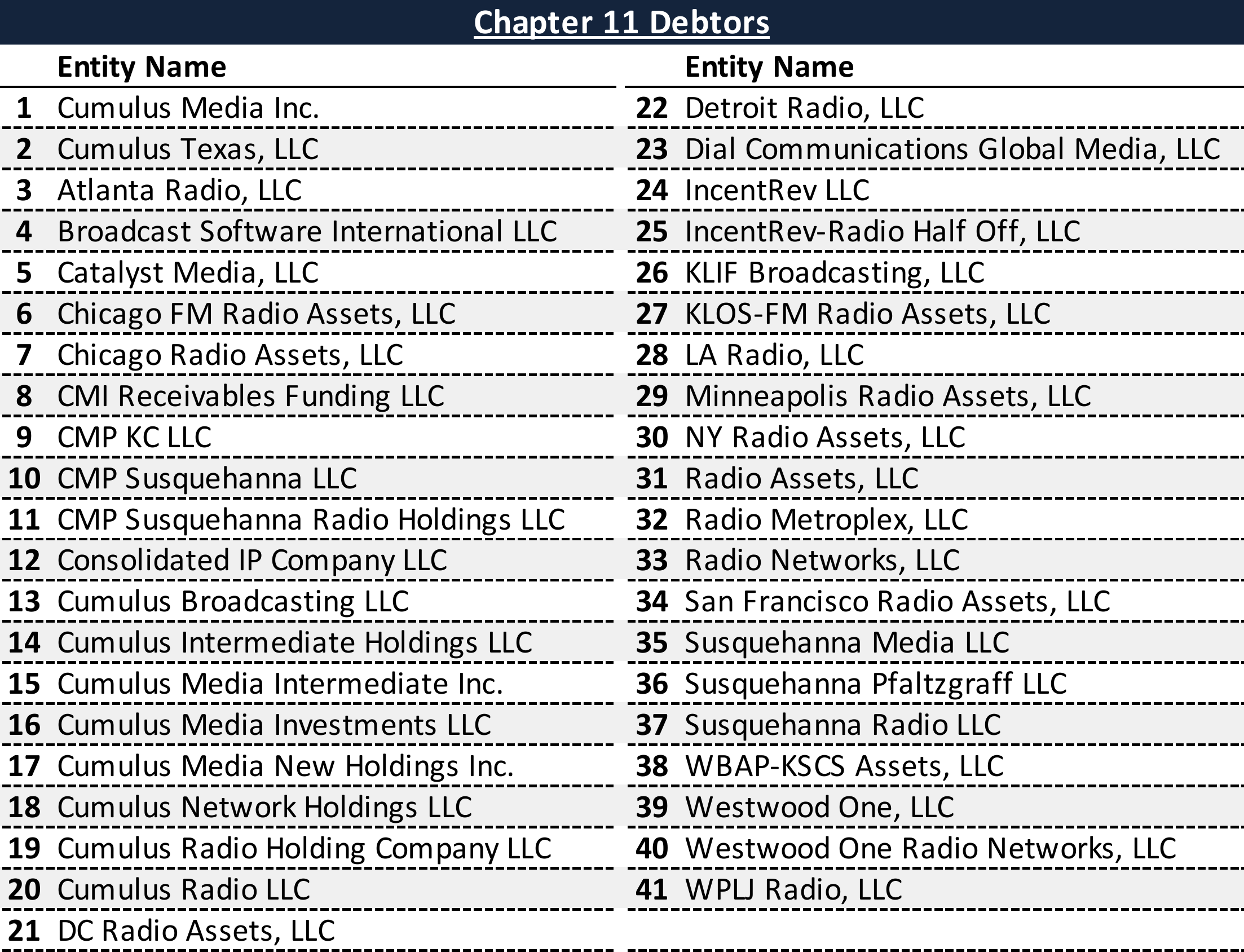 Affiliated Debtors Chart