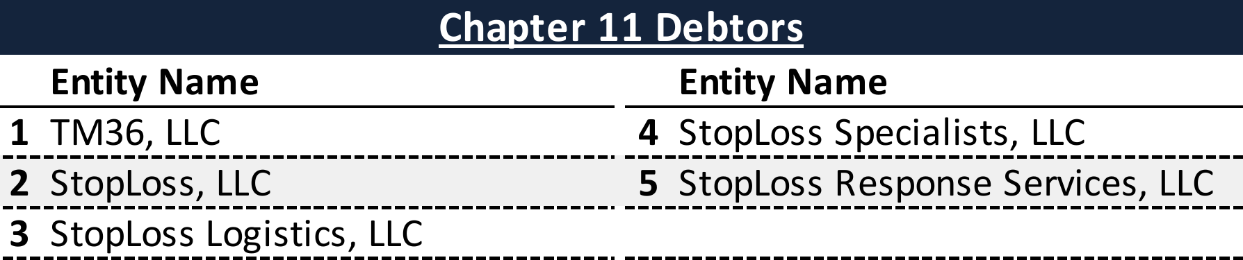 Affiliated Debtors Chart
