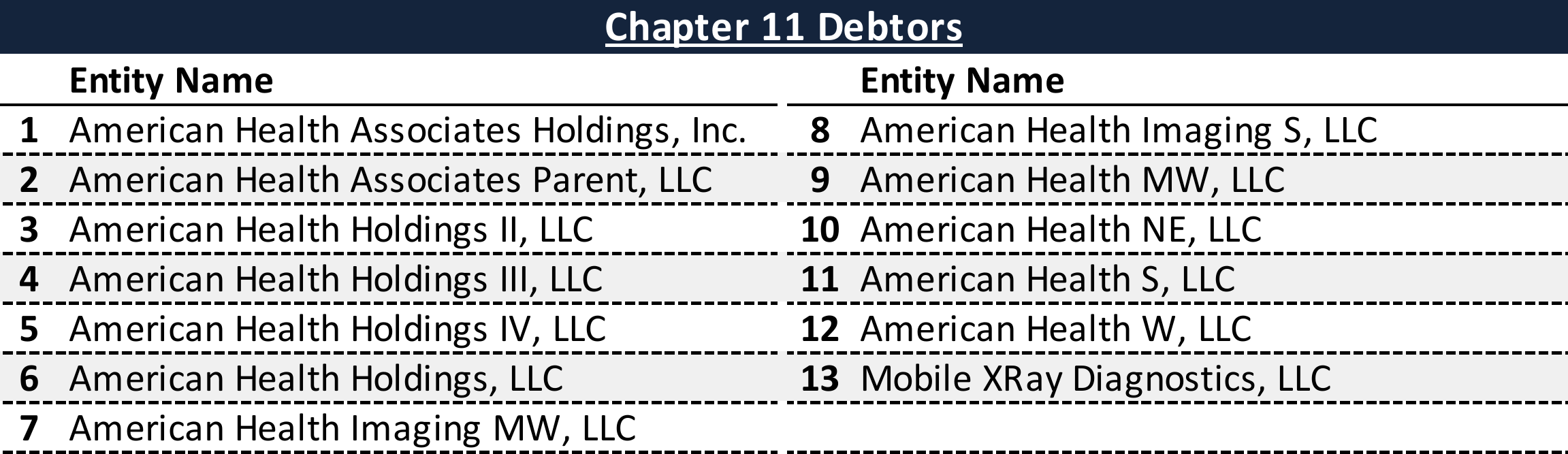 Affiliated Debtors Chart