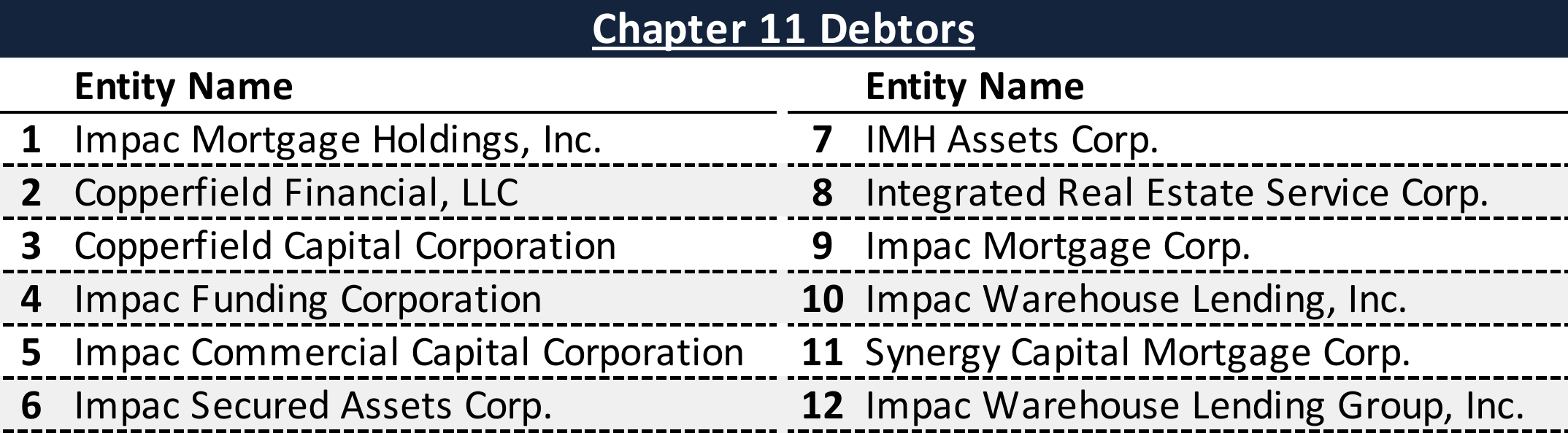 Affiliated Debtors Chart