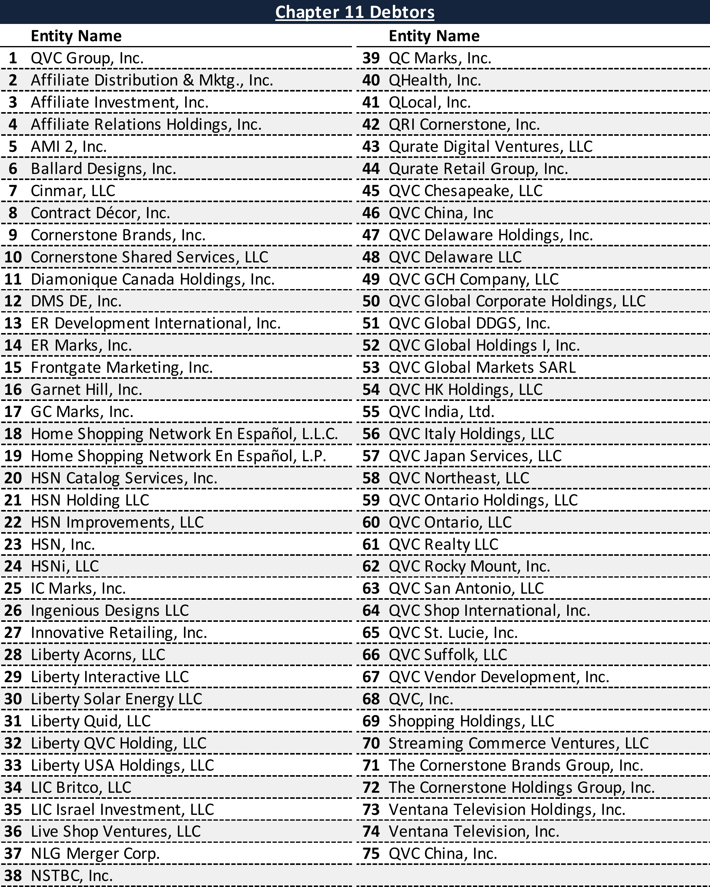 Affiliated Debtors Chart