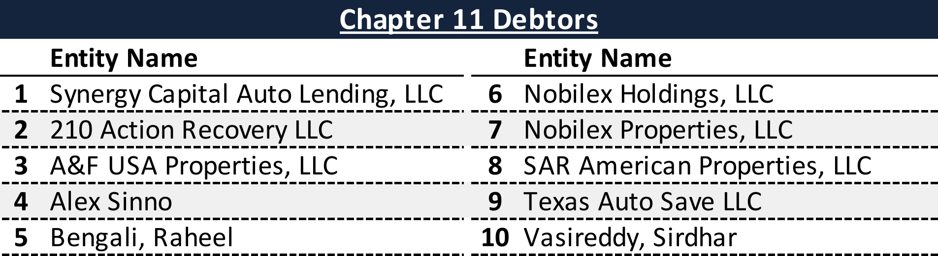 Affiliated Debtors Chart