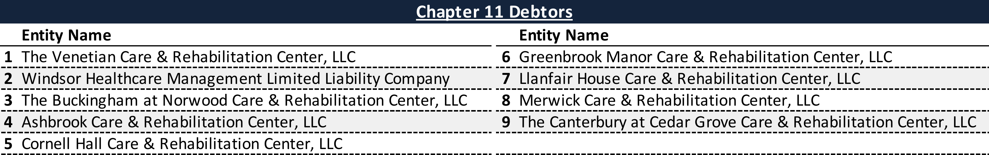 Affiliated Debtors Chart