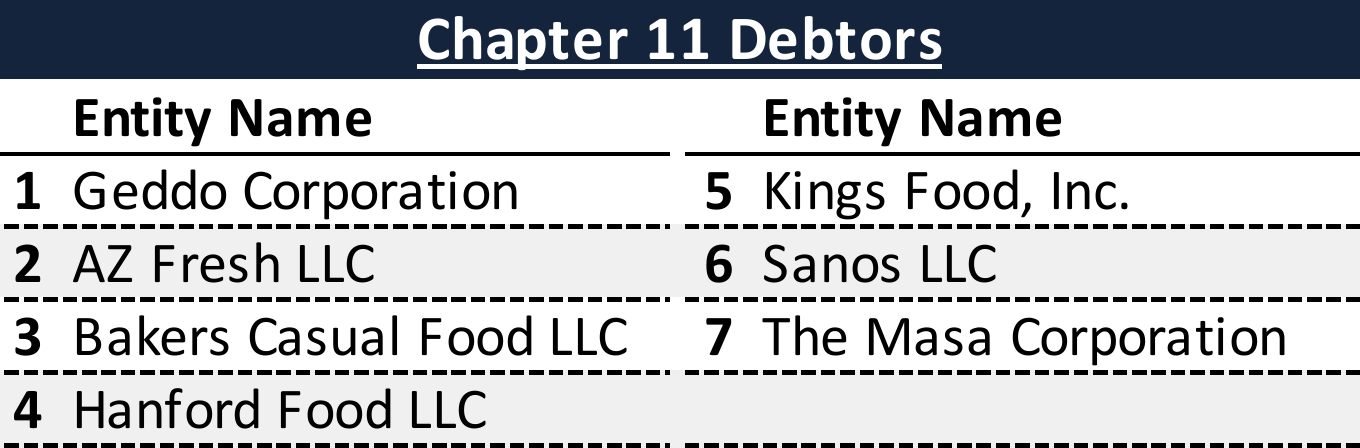 Affiliated Debtors Chart