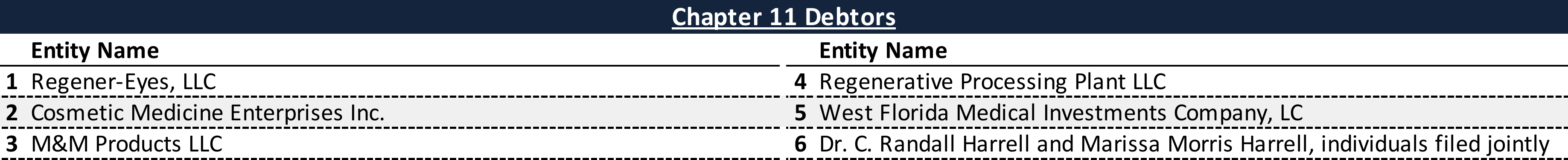 Affiliated Debtors Chart