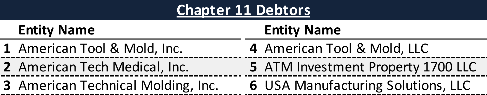 Affiliated Debtors Chart