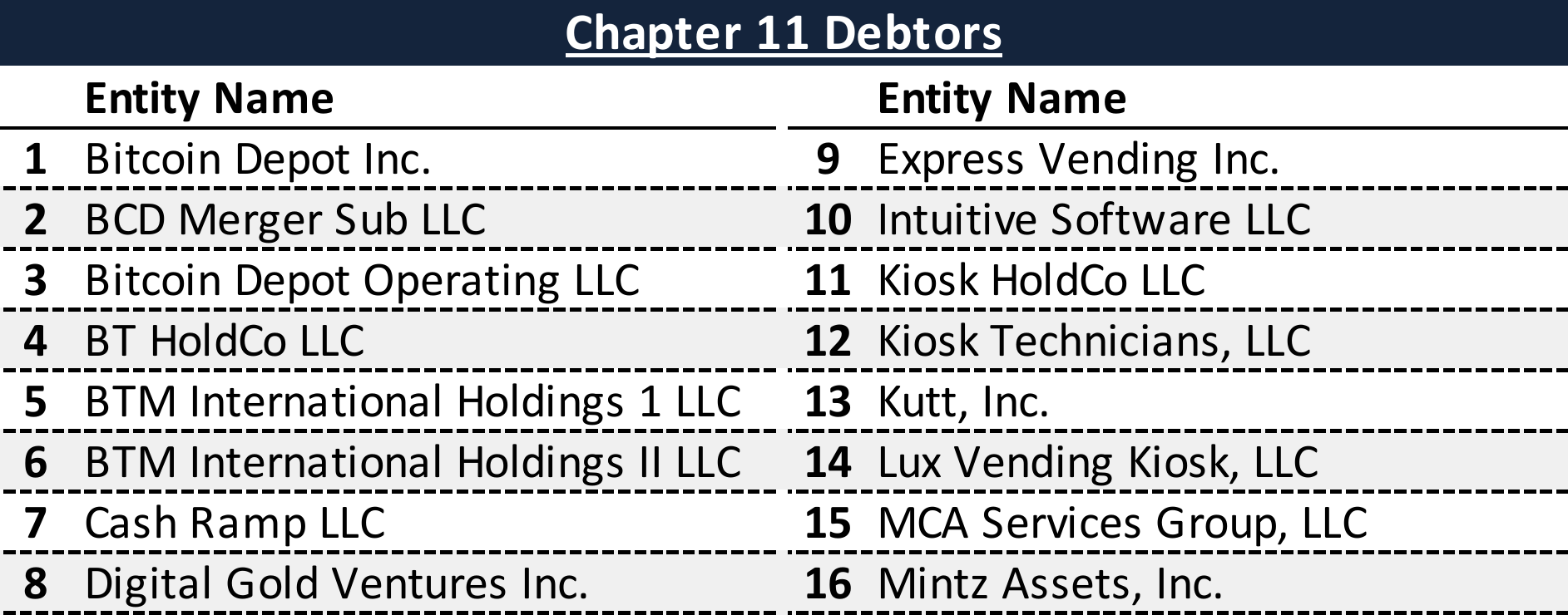 Affiliated Debtors Chart
