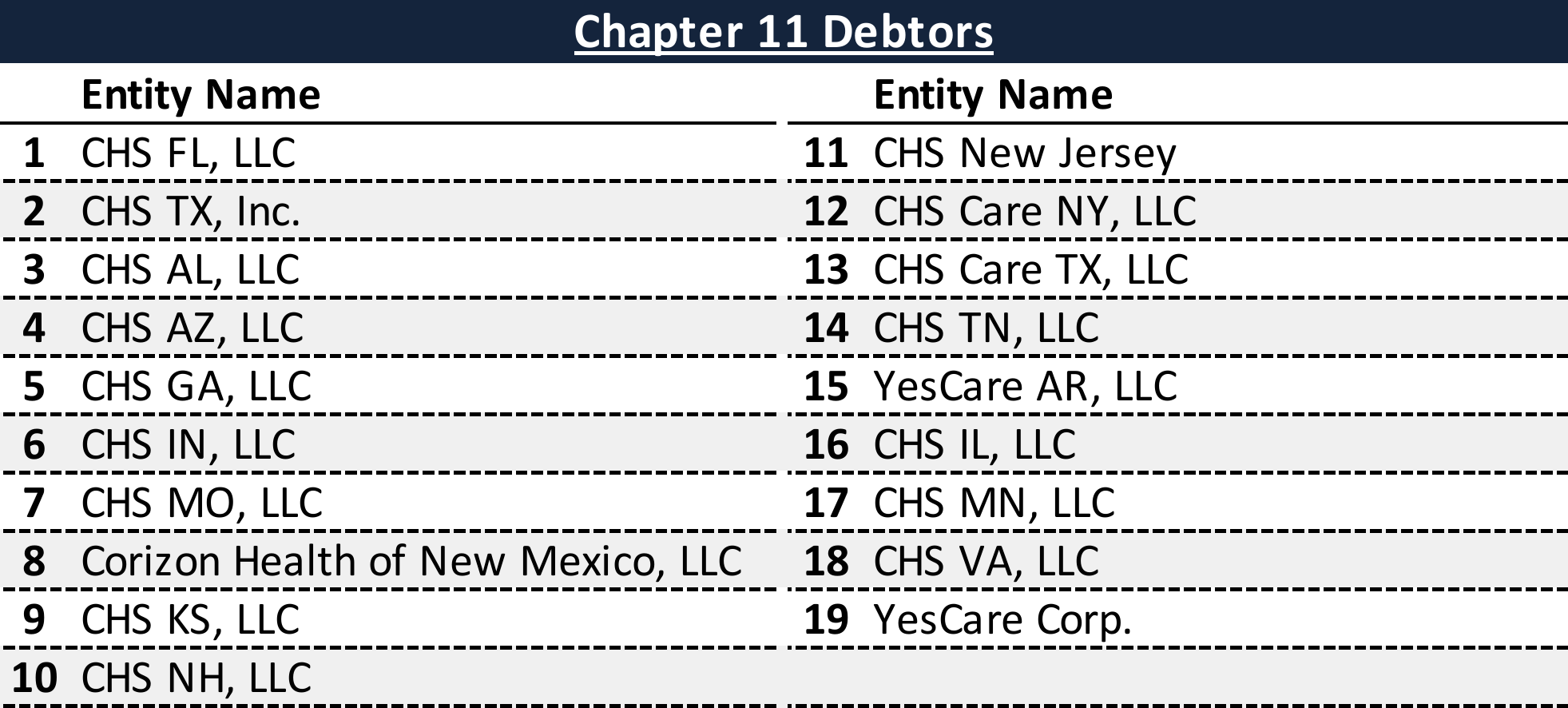 Affiliated Debtors Chart