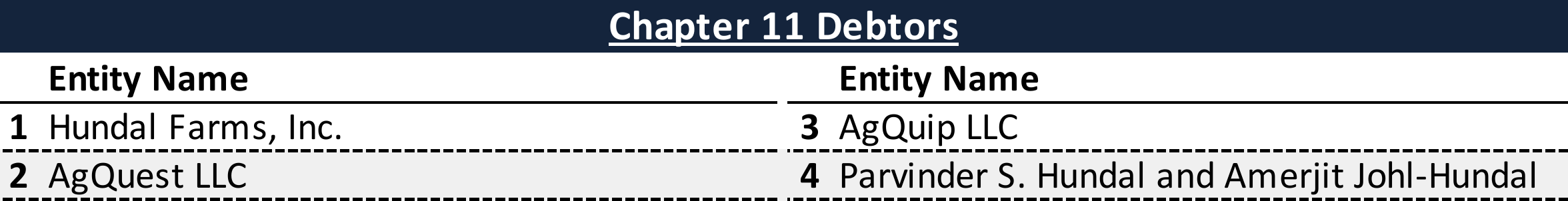 Affiliated Debtors Chart